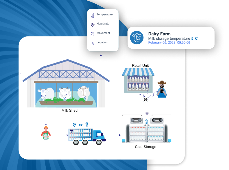 Protected Cultivation